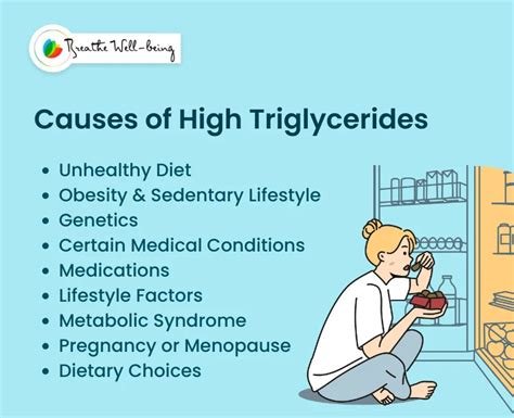 triglyceride test from drop of blood|10 reasons for high triglyceride.